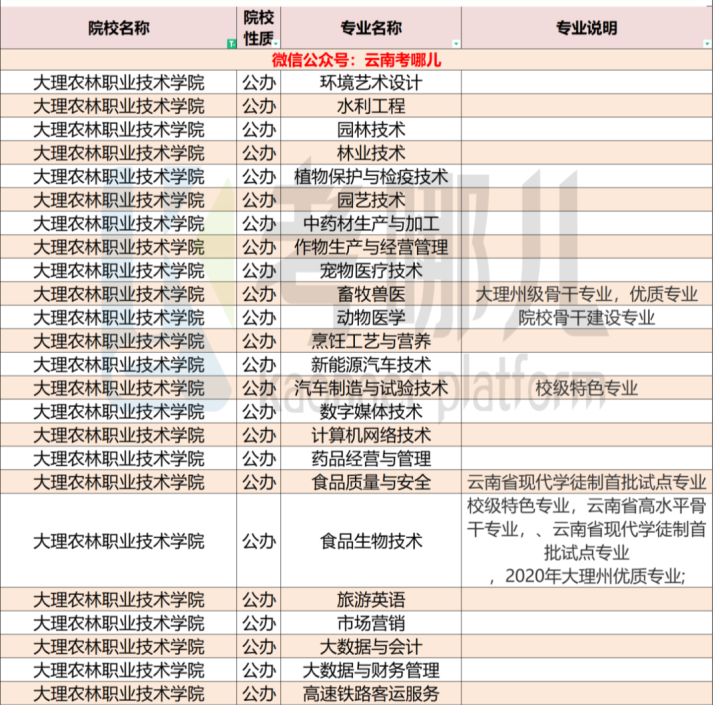 大理農林學院職業技術學院_大理農林職業學院_大理農林學院職業素養考試