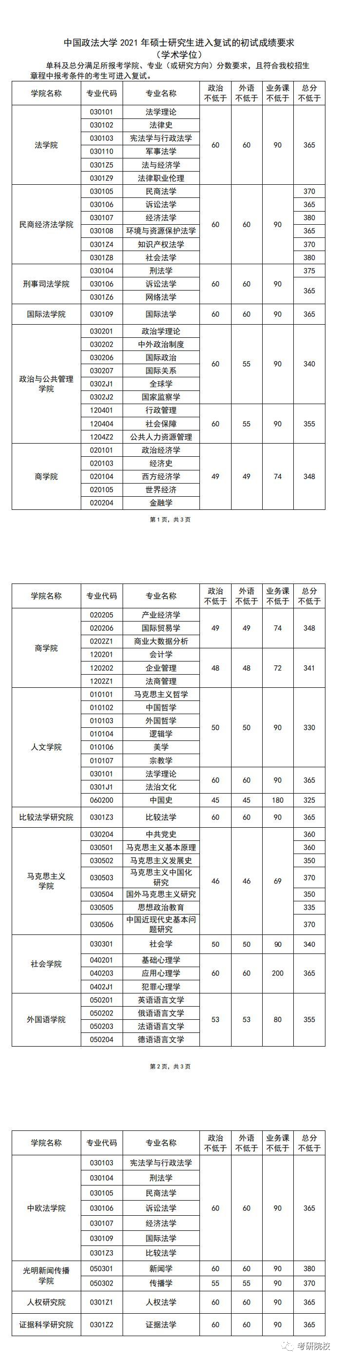 2023考研湖北成绩(湖北省2021研究生初试成绩)