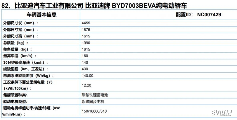 提供430km和510km两种续航 比亚迪元plus ev将在成都车展亮相