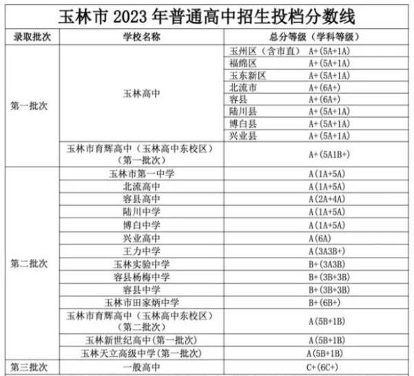 玉林高中清华榜图片