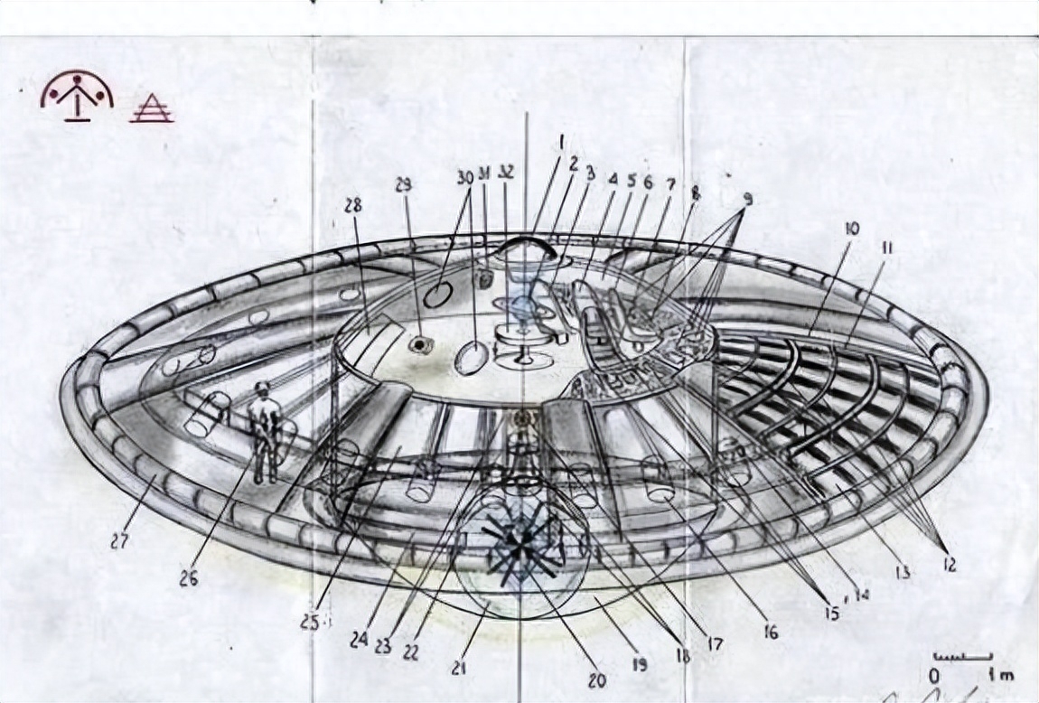 飞越二战历史的秘密武器,别隆采圆盘飞行器调查报告!