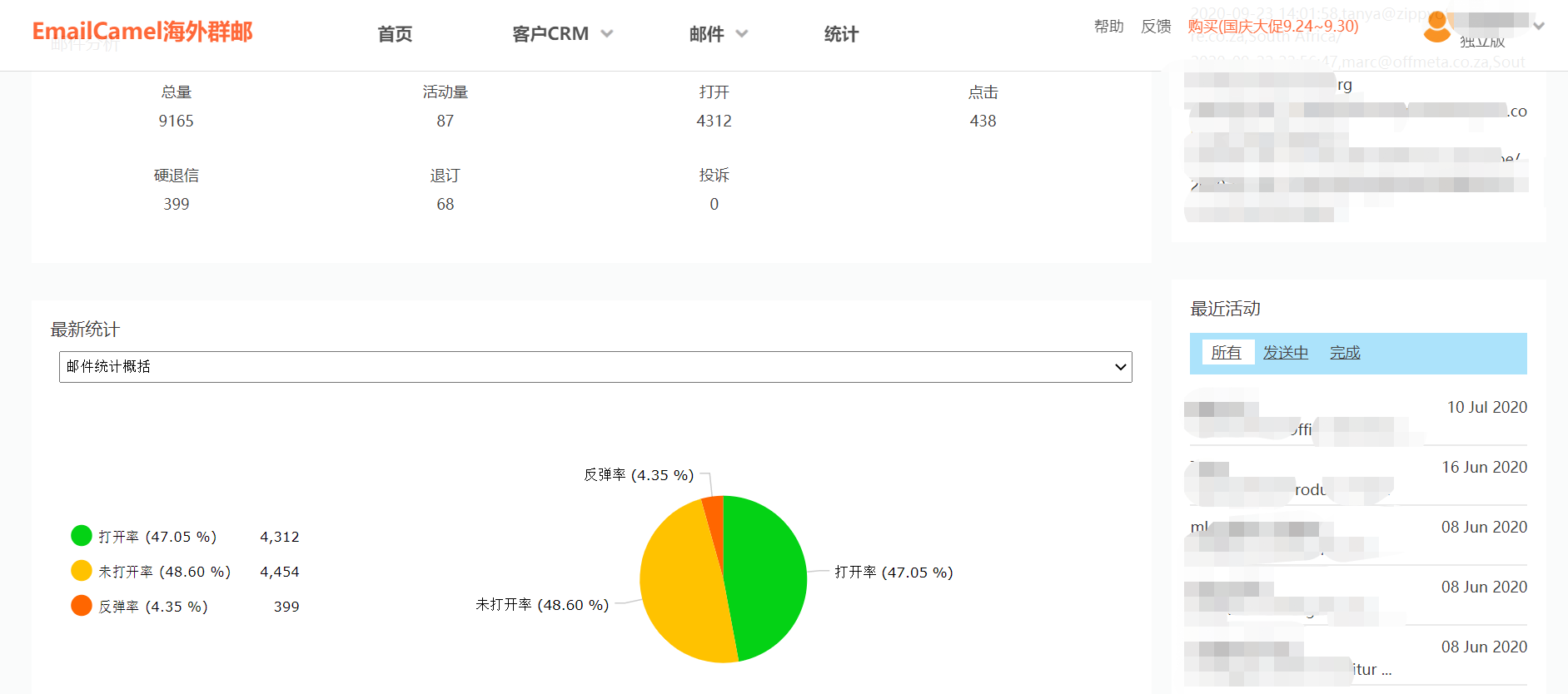 外貿開發信發送了近1萬封,回覆幾十封,願意發嗎?