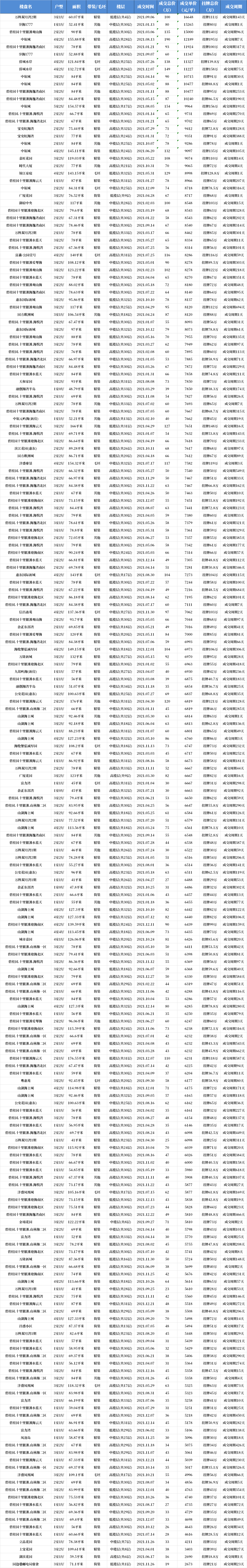 惠州买房没有银行流水 baijiahao.baidu.com