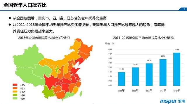 从"被动养老"转变成"主动养老,旅居养老迎来新发展机遇