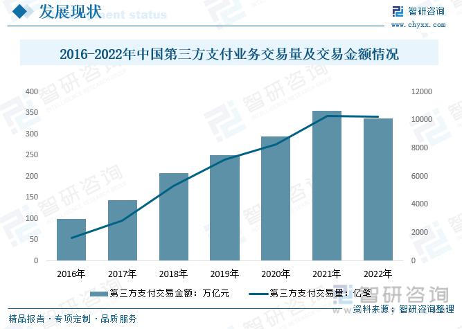 「研究报告」2023年中国第三方支付行业发展浅析——智研咨询发布