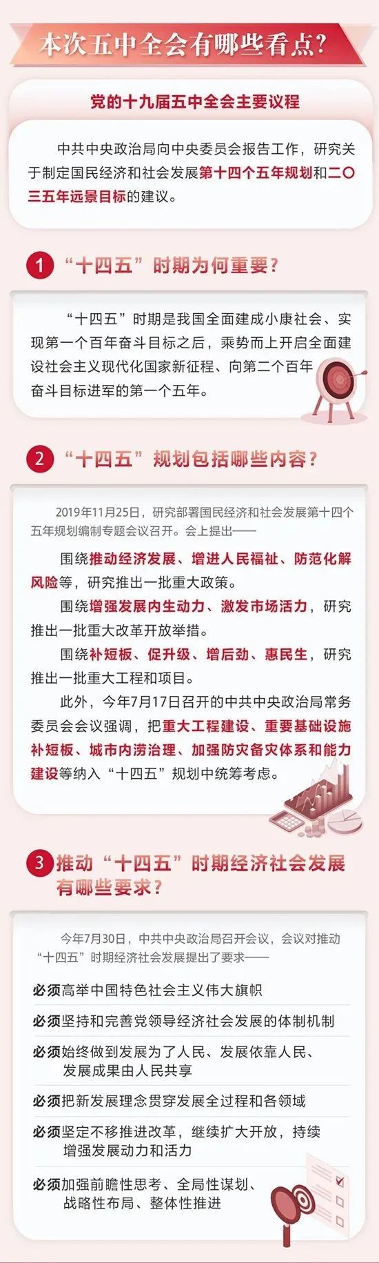 【十九届五中全会】图解:五中全会,这些知识点你了解么?