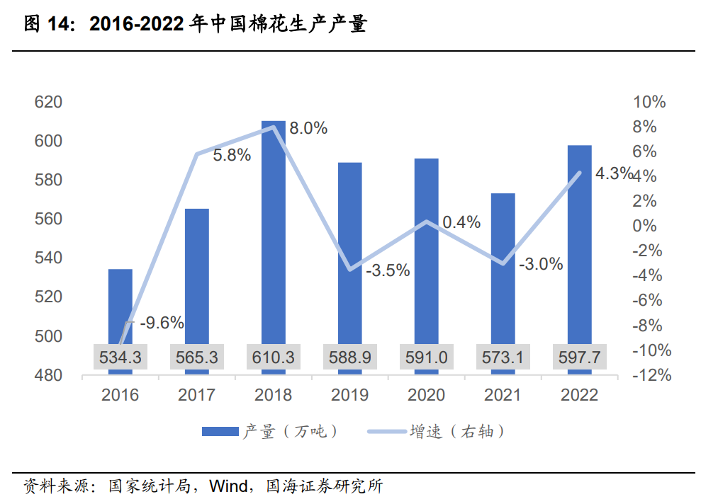 色紡紗龍頭廠商,百隆東方:產能佈局