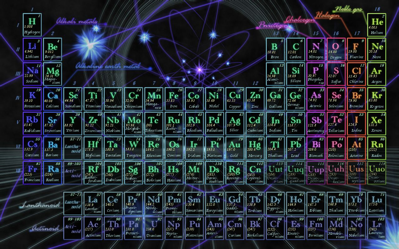 高清元素周期表壁纸图片