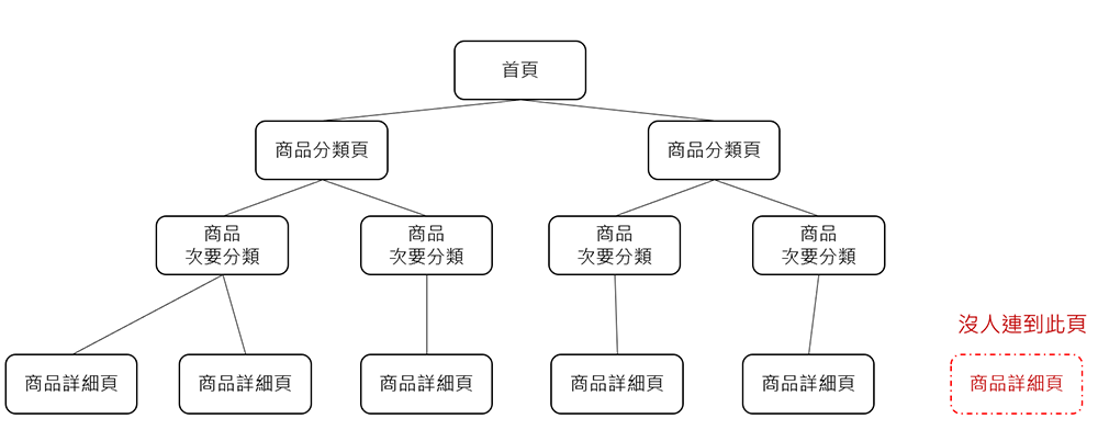 开鲁网站seo转接 - 呼伦贝尔网站建设seo开发推广 开鲁网站seo转接 - 呼伦贝尔网站建设seo开发推广