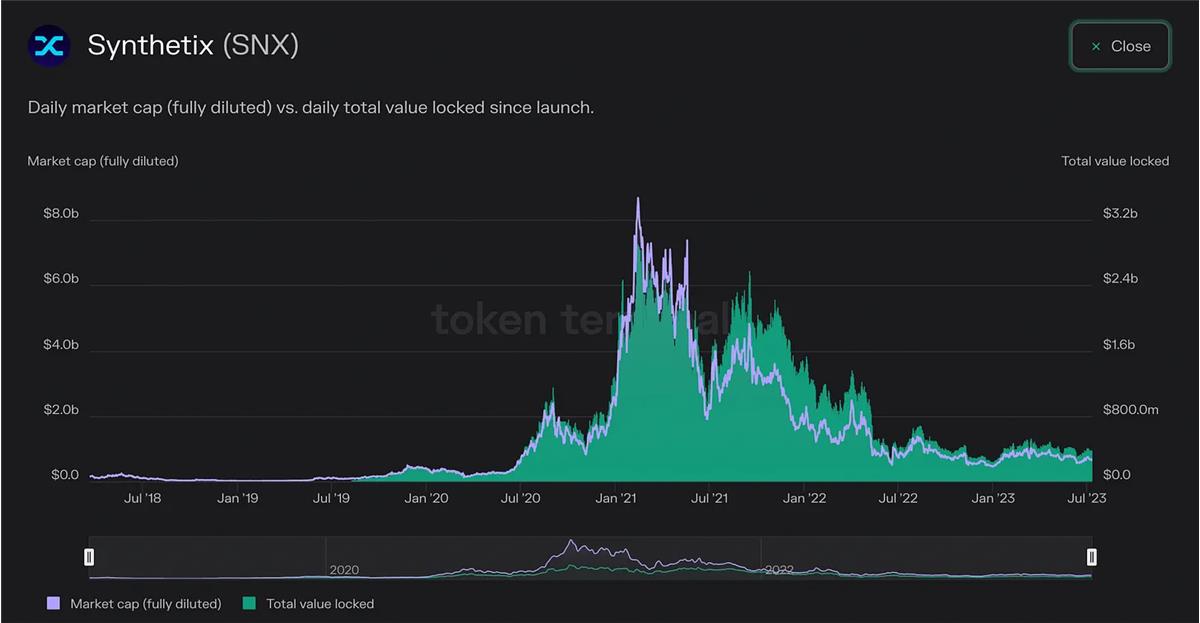 snx币价为何飙升?一览synthetix当前生态及v3展望