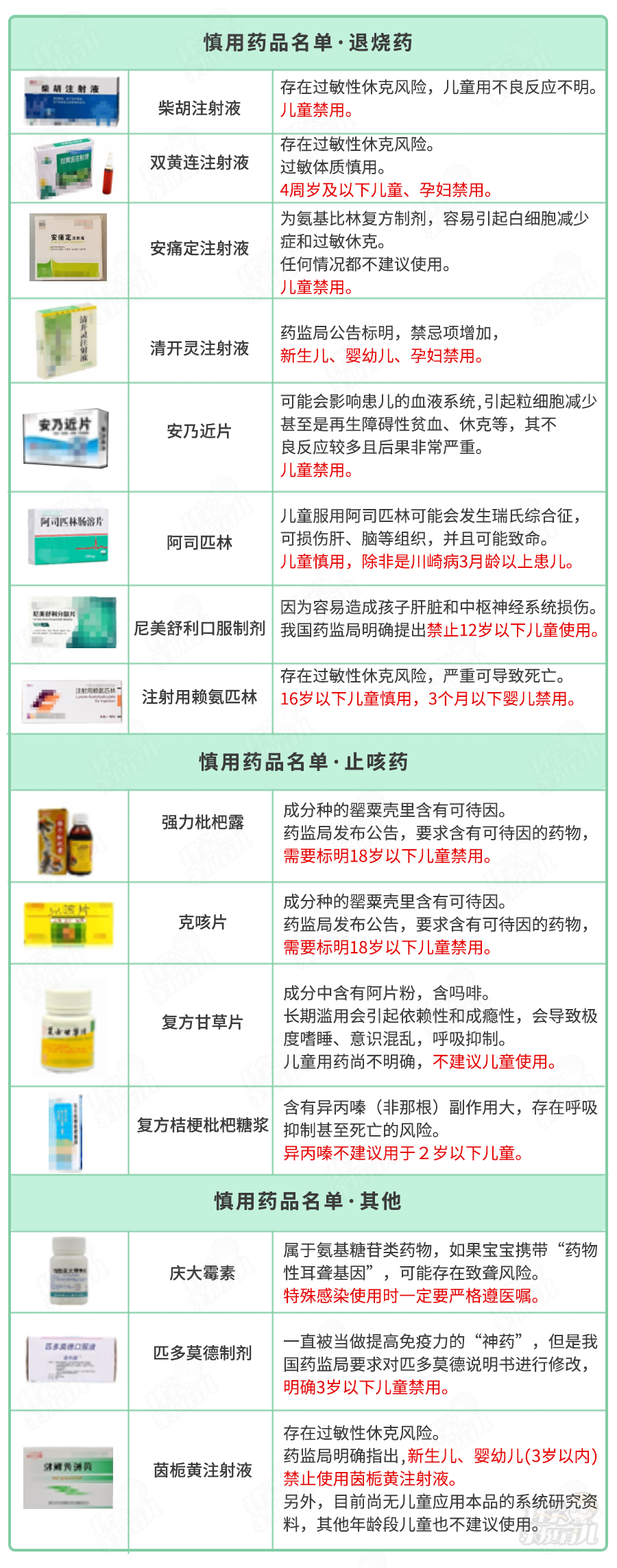 儿童药品修订公告了,还有一些儿童药物,早已经被列入慎用,禁用名单
