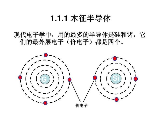 n型半导体是在本征半导体中掺入什么形成的?