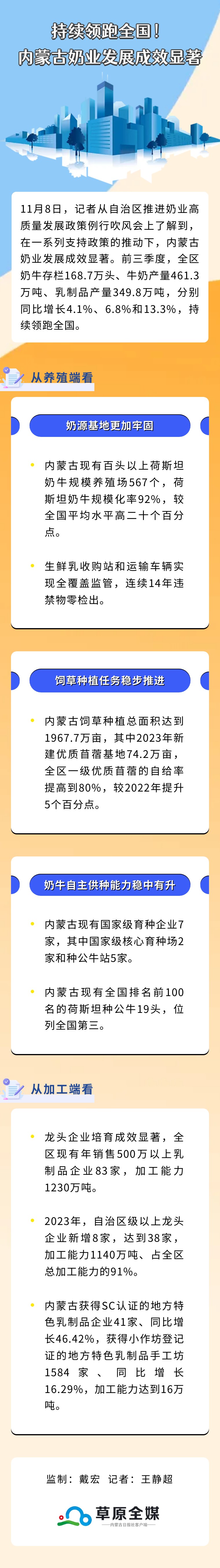 持续领跑全国!内蒙古奶业发展成效显著