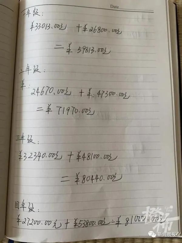 "鸡娃"账本:小学生教育费用60万……家长不再满足于把孩子养大