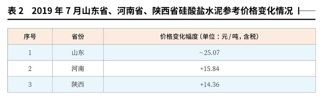 框架協議採購中有關調價的方法,問題與對策