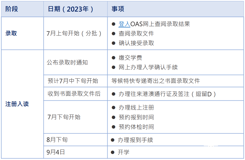 澳門科技大學2023年內地本科招生申請中,藝術生/特長生可報考!