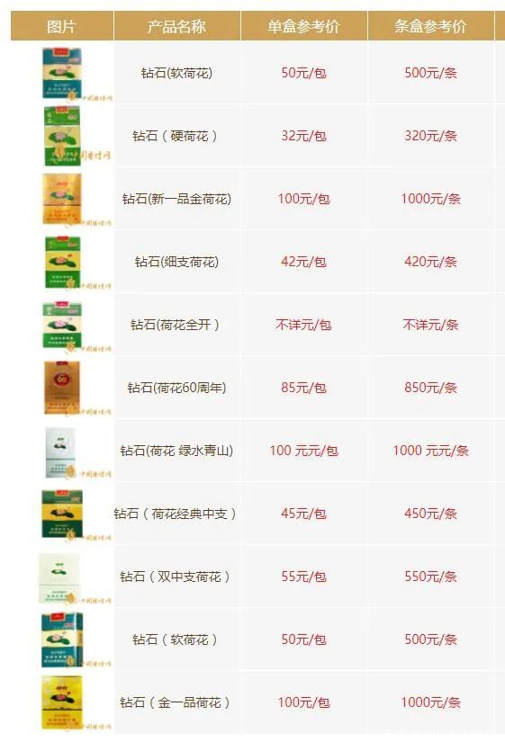 荷花价格表图大全