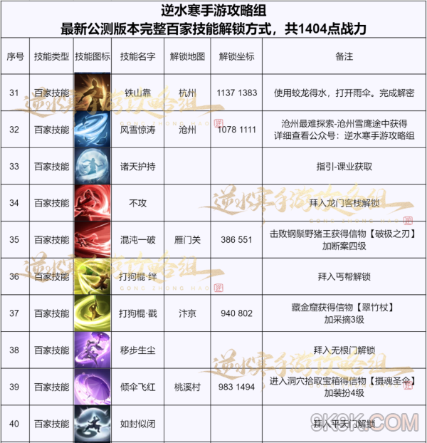 逆水寒手游百家技能解锁大全一览