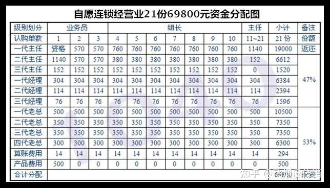 资本运作,连锁经营,1040(cx)真实"工资"分配图,分钱图