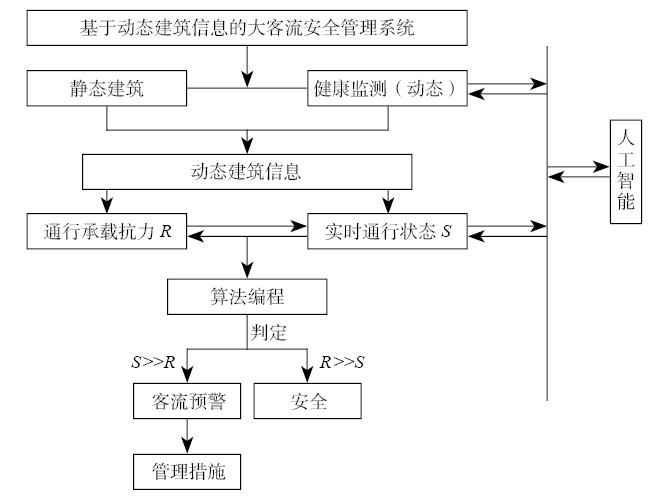 建筑技术丨基于动态建筑信息的大客流安全管理系统设计3 建筑技术丨基于动态建筑信息的大客流安全管理系统设计