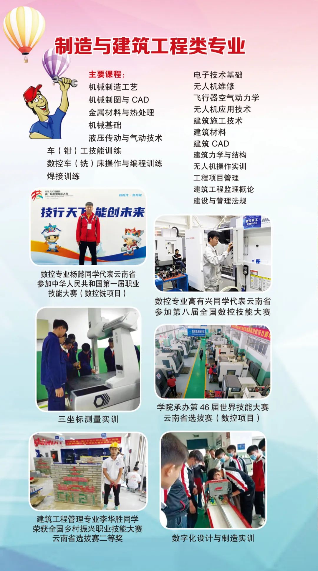 2023年昆明技师学院招生简章