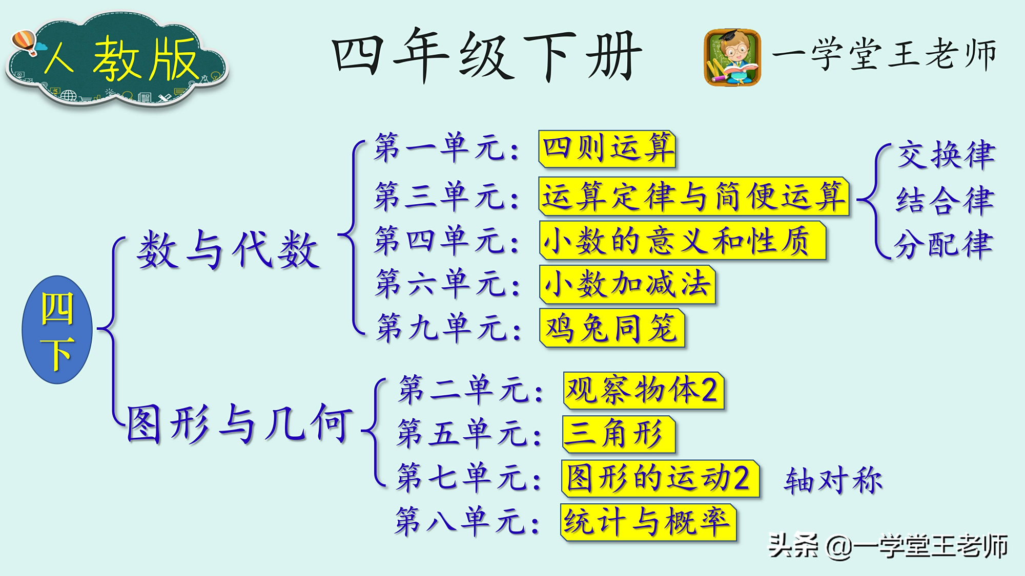 小学四年级数学怎么提升 小学四年级数学需要刷题吗 启悟优选