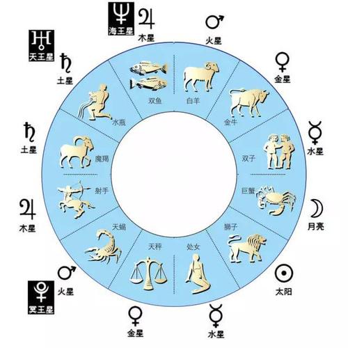 什么是星座守护星?12星座的守护星如何影响他们的人格特质?