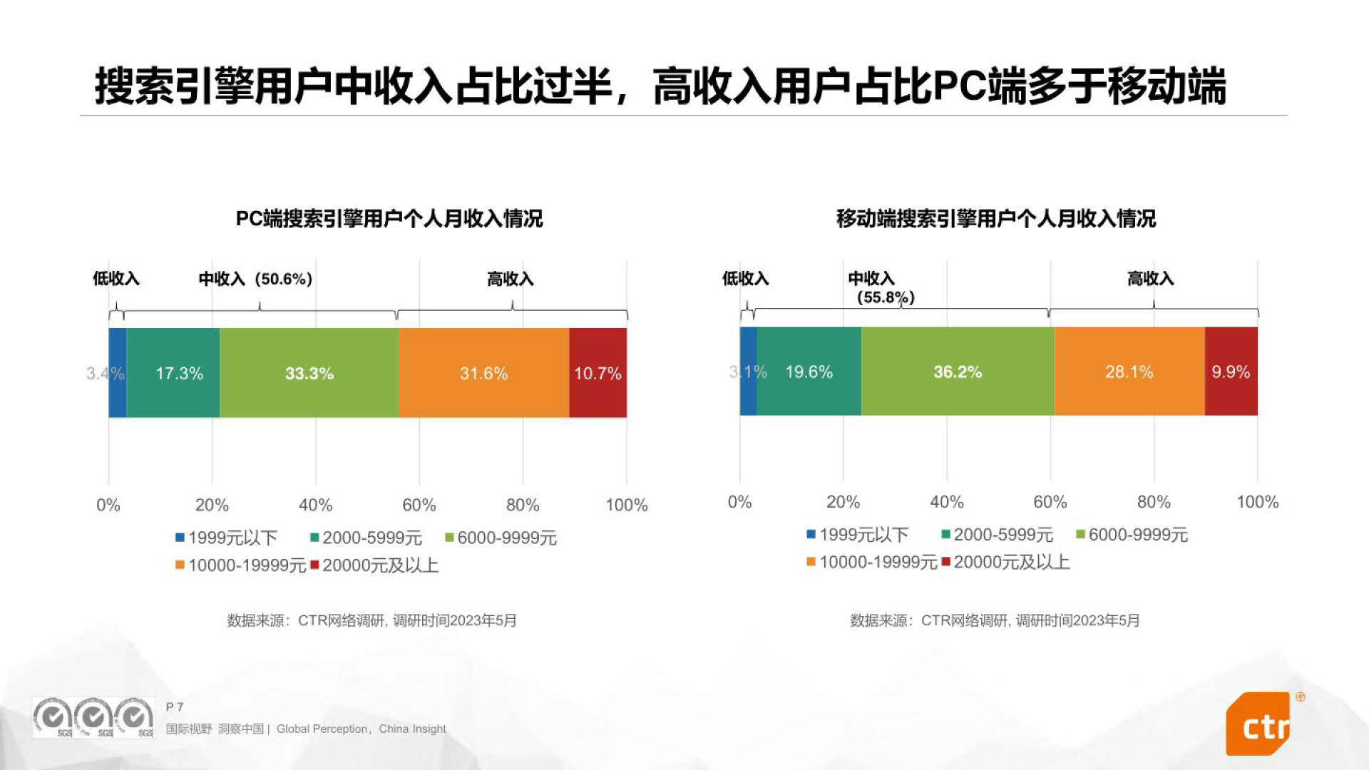 竞争百度搜索引擎=百度搜索引擎的竞争对手