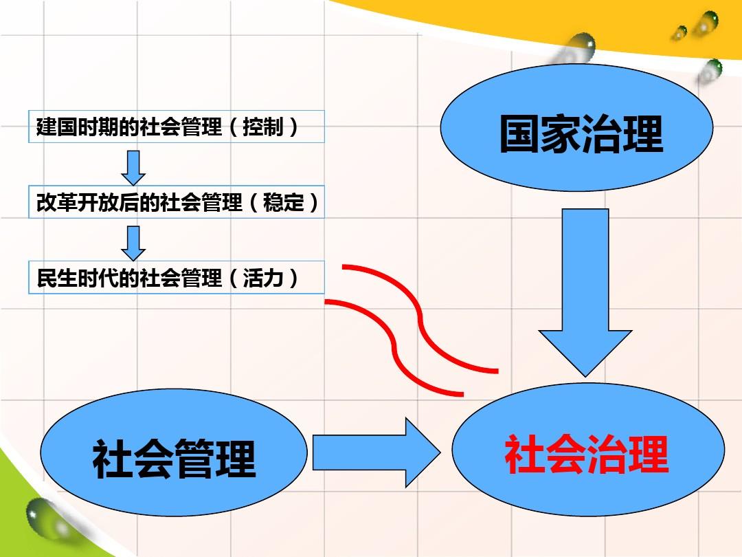 加强和创新社会治理关键在什么创新核心是人吗?