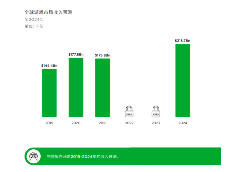 借游戏+IP网文双核驱动，触宝走上增长的正确轨道