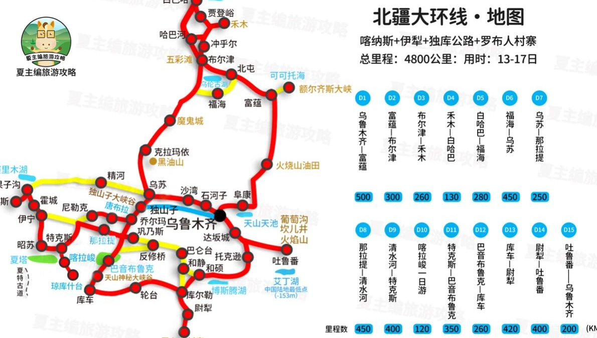 免费分享新疆旅游攻略地图,花费5000元制作,请收下!