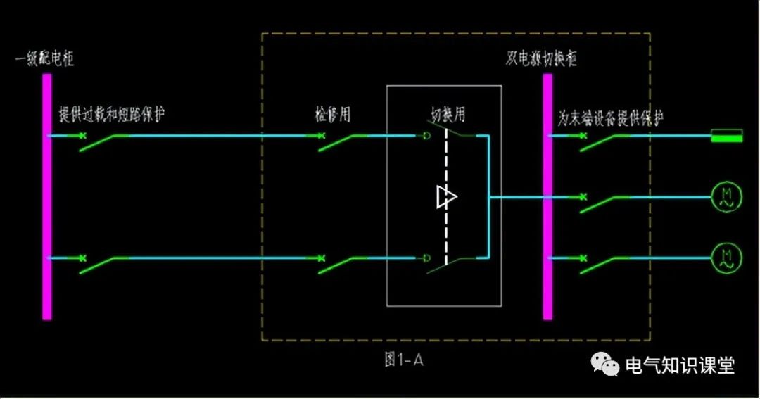 pc级双电源和cb级双电源有何区别?选择哪个比较好?戳进来告诉你
