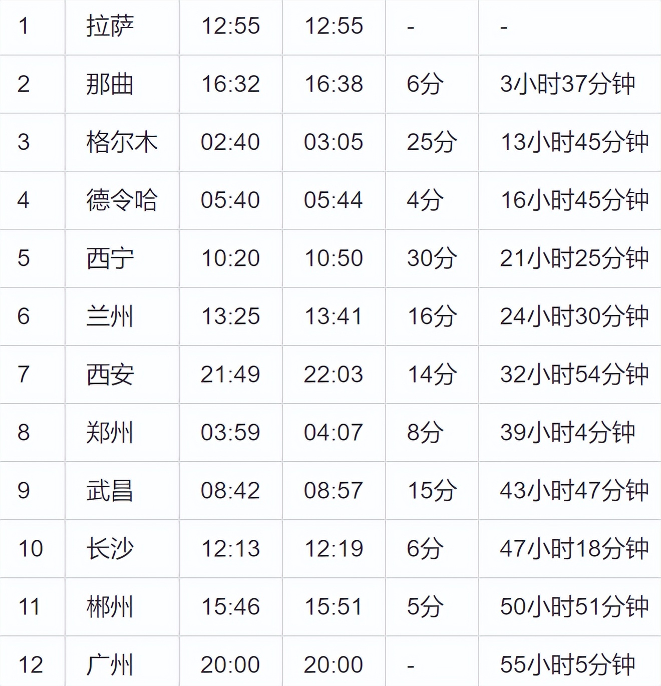 列车时刻表途径图片