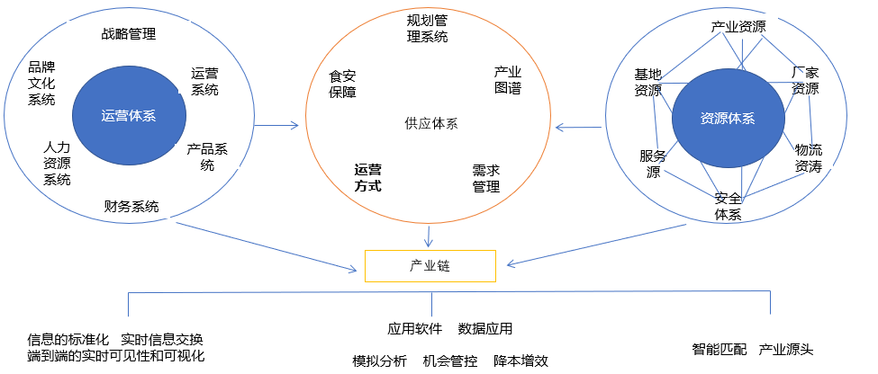 不确定时代,柔性供应链成团餐利润增长"救星"?
