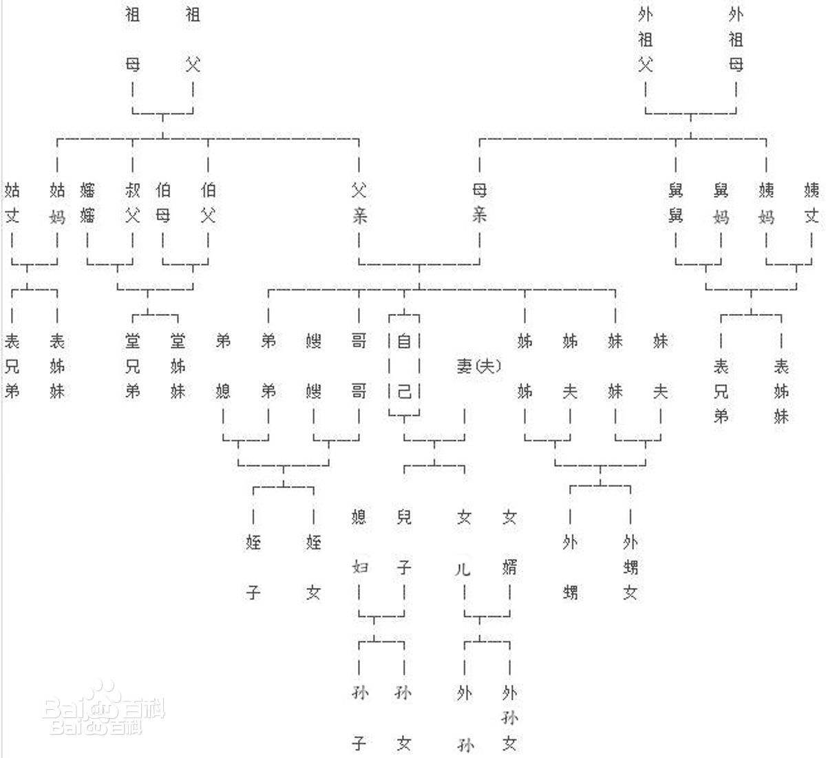 十八子李姓辈分口诀是什么呢?