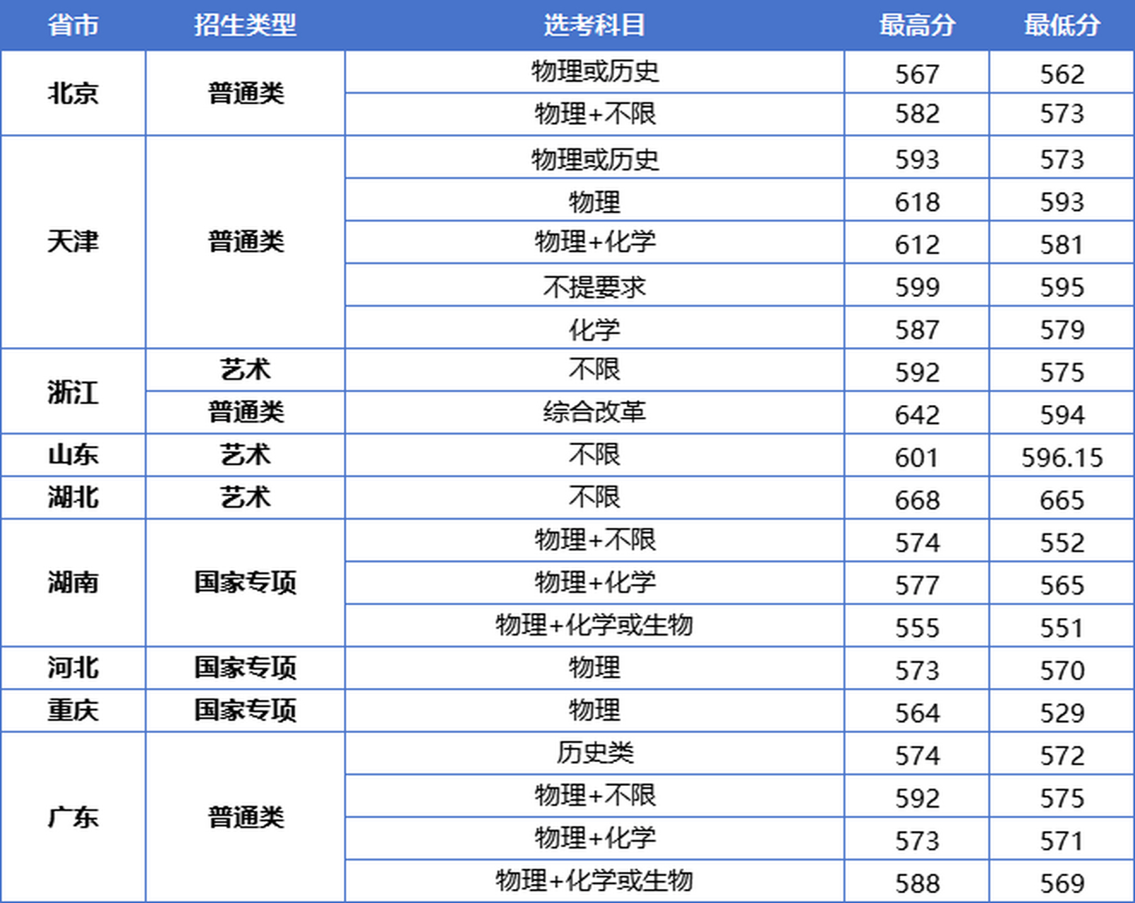 江苏大学复试线图片