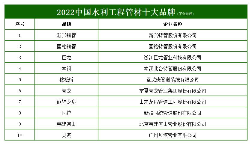 揭秘材料行业的十大品牌
