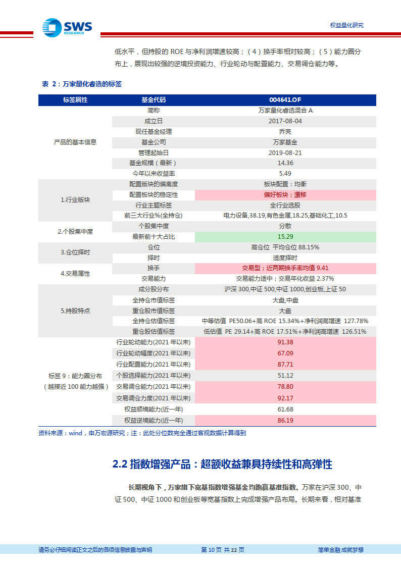 万家基金乔亮,坚持用非常纯粹的量化模式做投资(附下载)