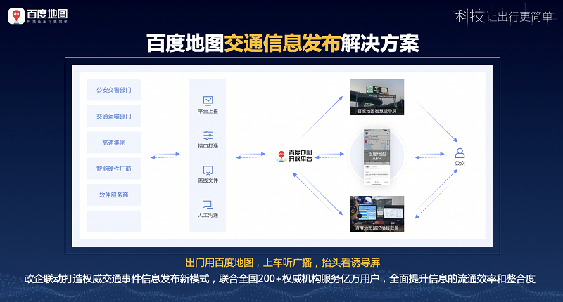 百度地圖:ai助力構建立體式高速路況信息服務