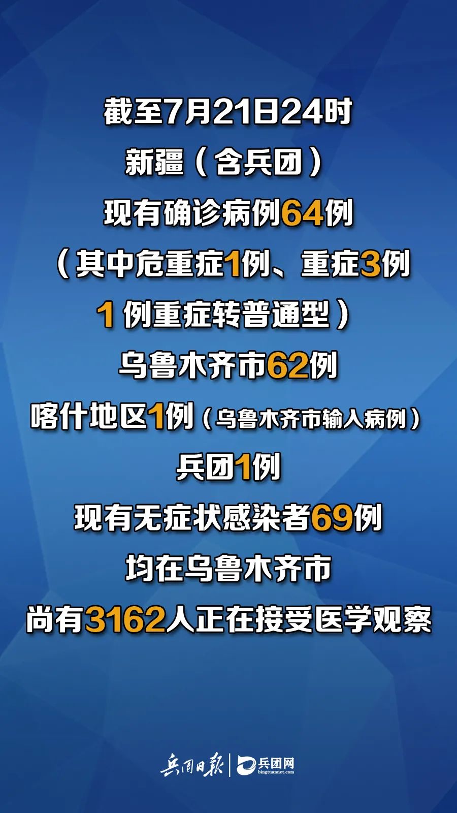 关于新冠疫情新闻(关于新冠疫情的新闻)