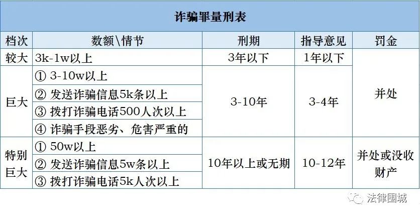 高利贷罪立案标准图片