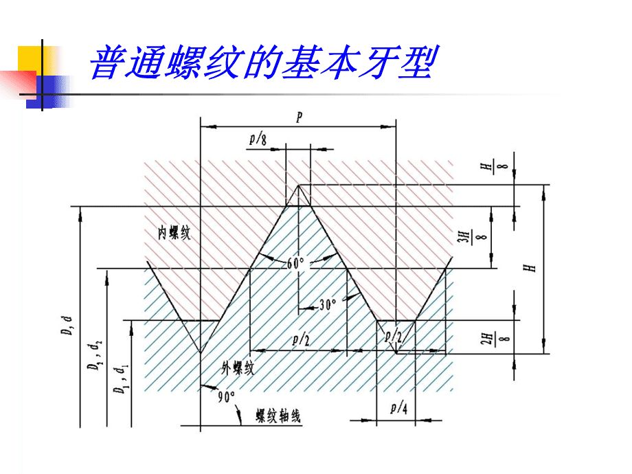 m4螺纹底孔是多大?