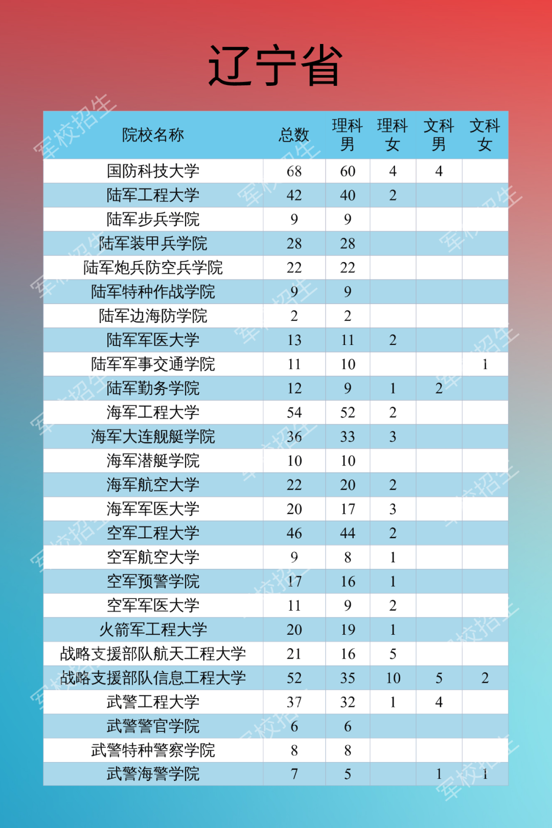 热点|2020年军校招生计划来了！需符合这些条件，别错过填报时间