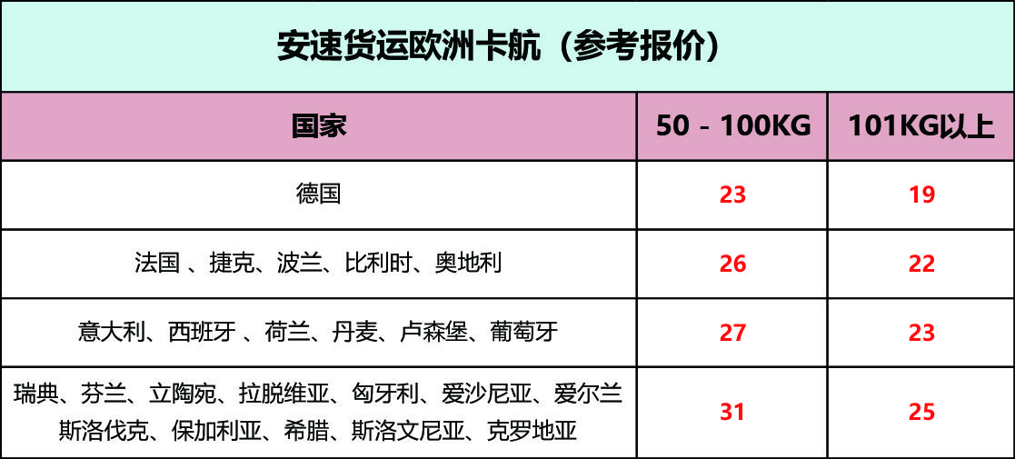 歐洲fba專線:空運,海運,鐵路,卡航頭程性價比分析