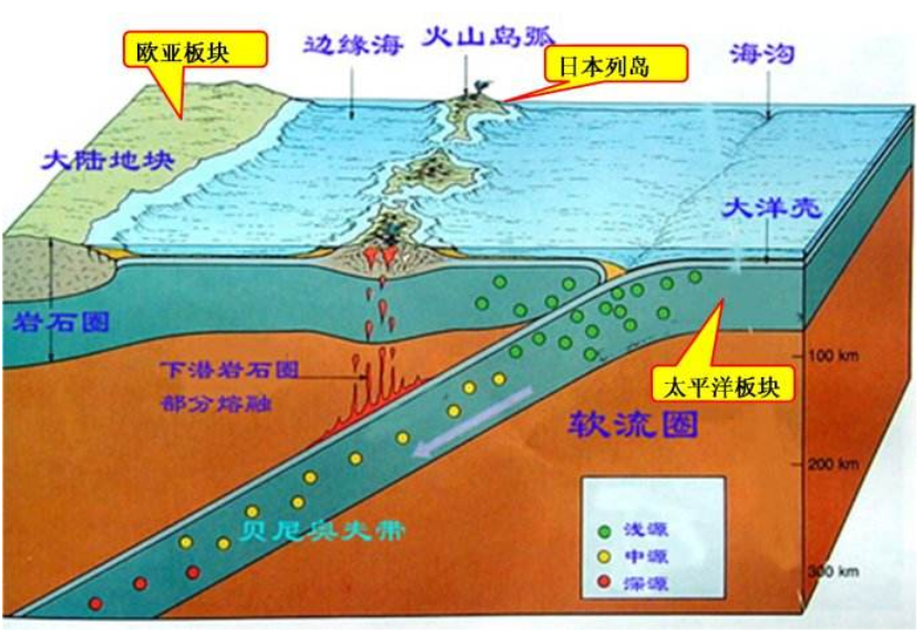 3千万亿吨!马里亚纳海沟在疯狂吸水,为什么海平面却不降反升?