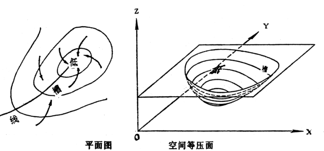 高压脊和低压槽图片