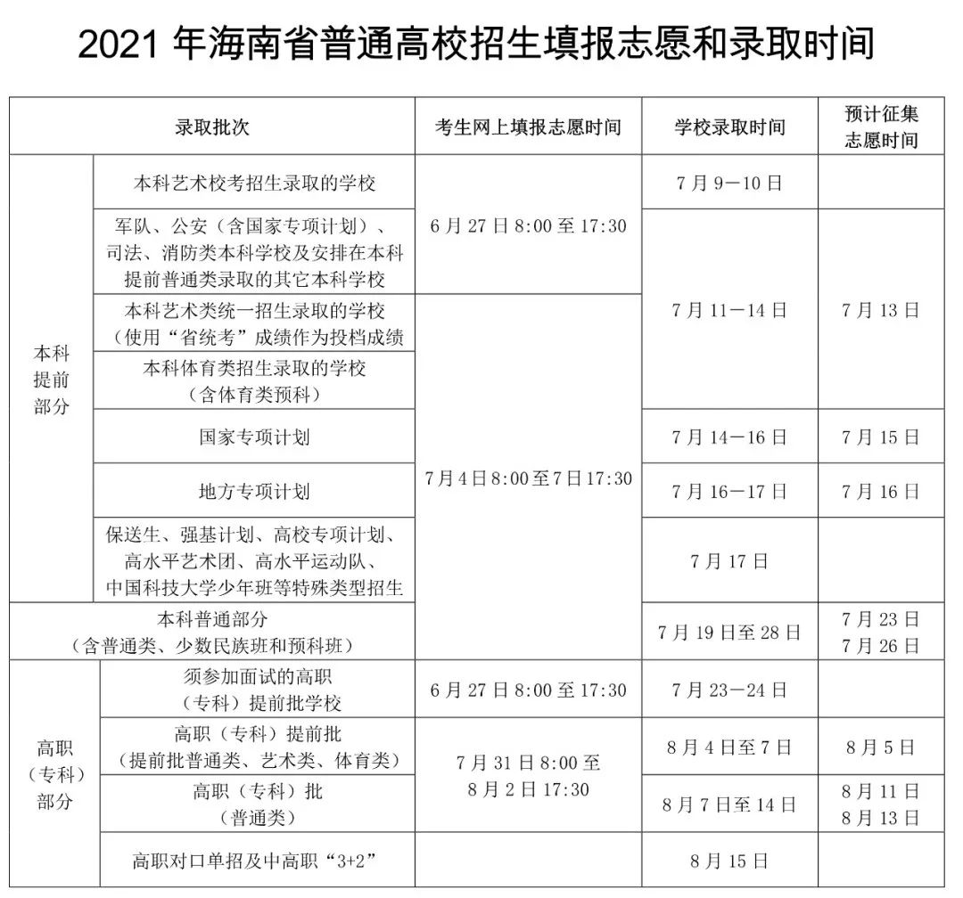 最新!各省份高考录取时间公布!