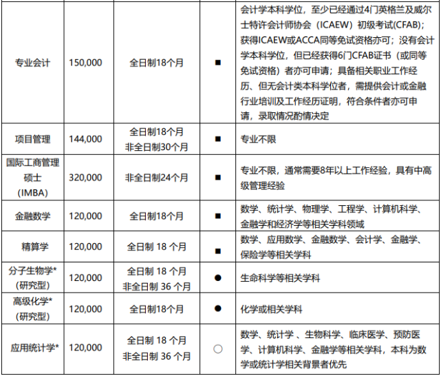 西交利物浦大学4 0本科招生简章