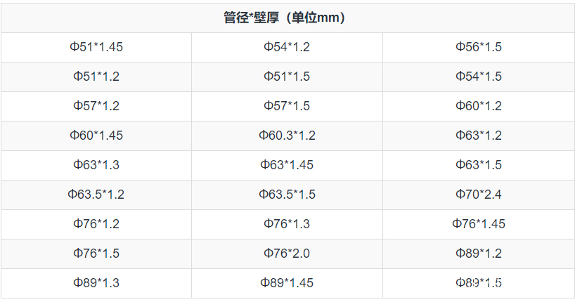 你家樓梯扶手中的不鏽鋼圓管尺寸要注意,不然很容易造成危險