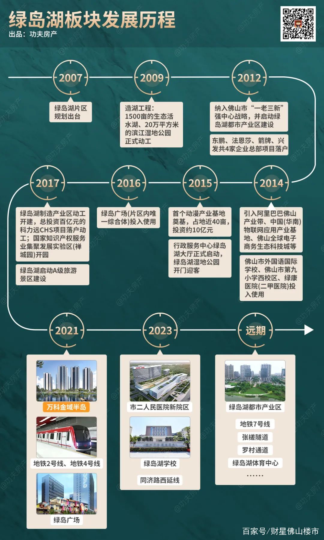 关注度爆表！禅西这个双地铁盘剑指上车神器